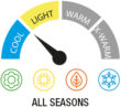 all-seasons-termicità